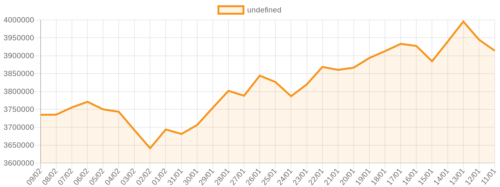 Bitcoin fiyat grafiği