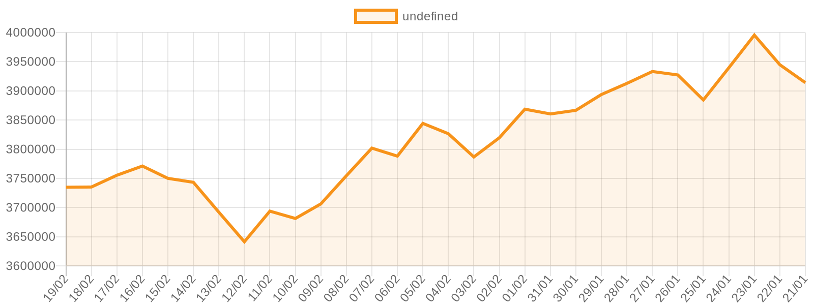 Bitcoin fiyat grafiği