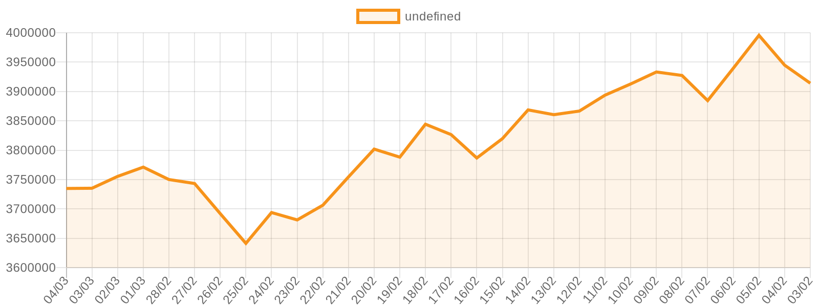 Bitcoin fiyat grafiği