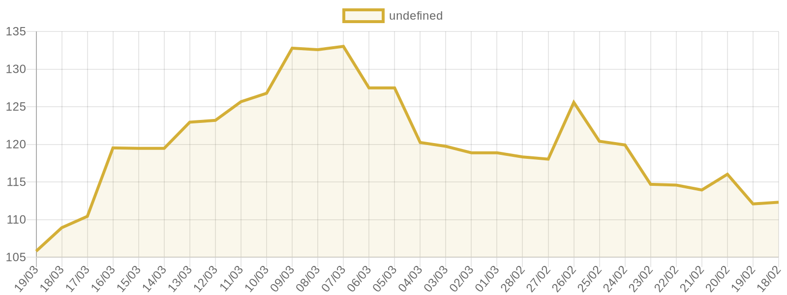 Gümüş fiyat grafiği