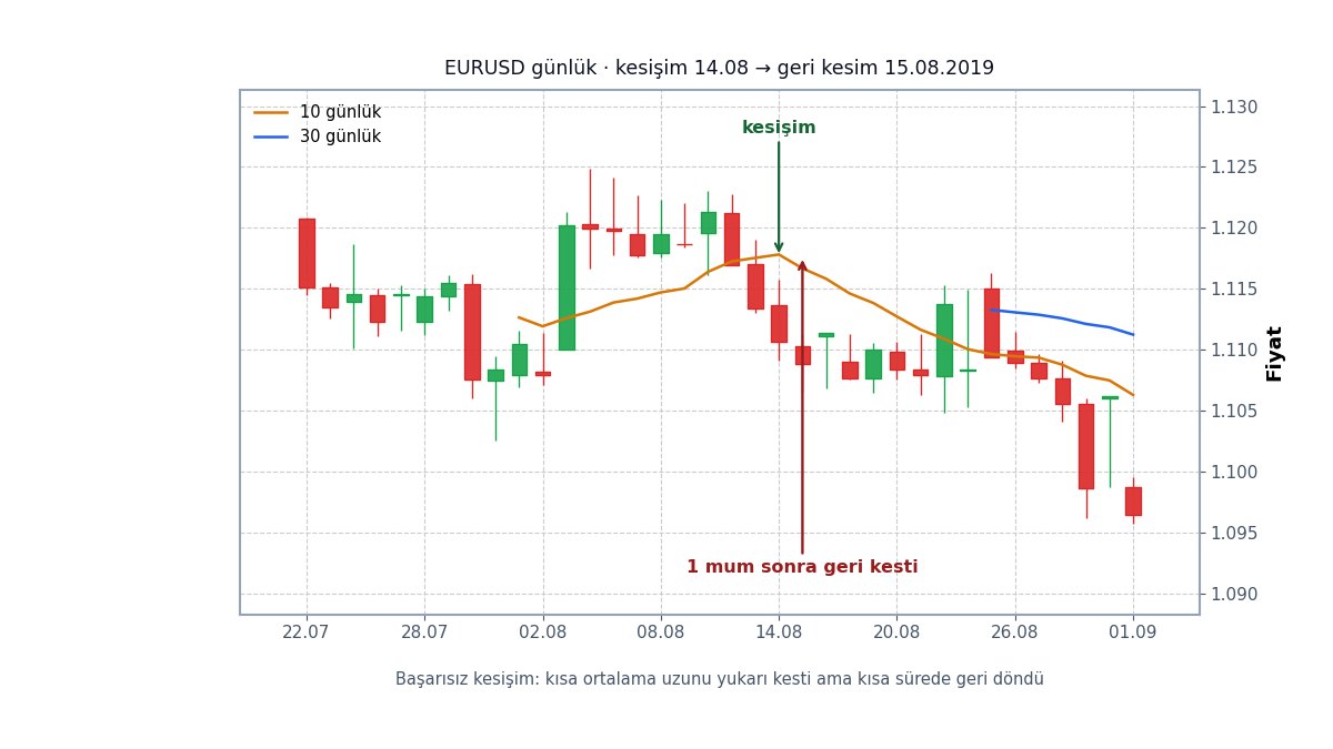Kesişim sinyalinin geri dönmesi