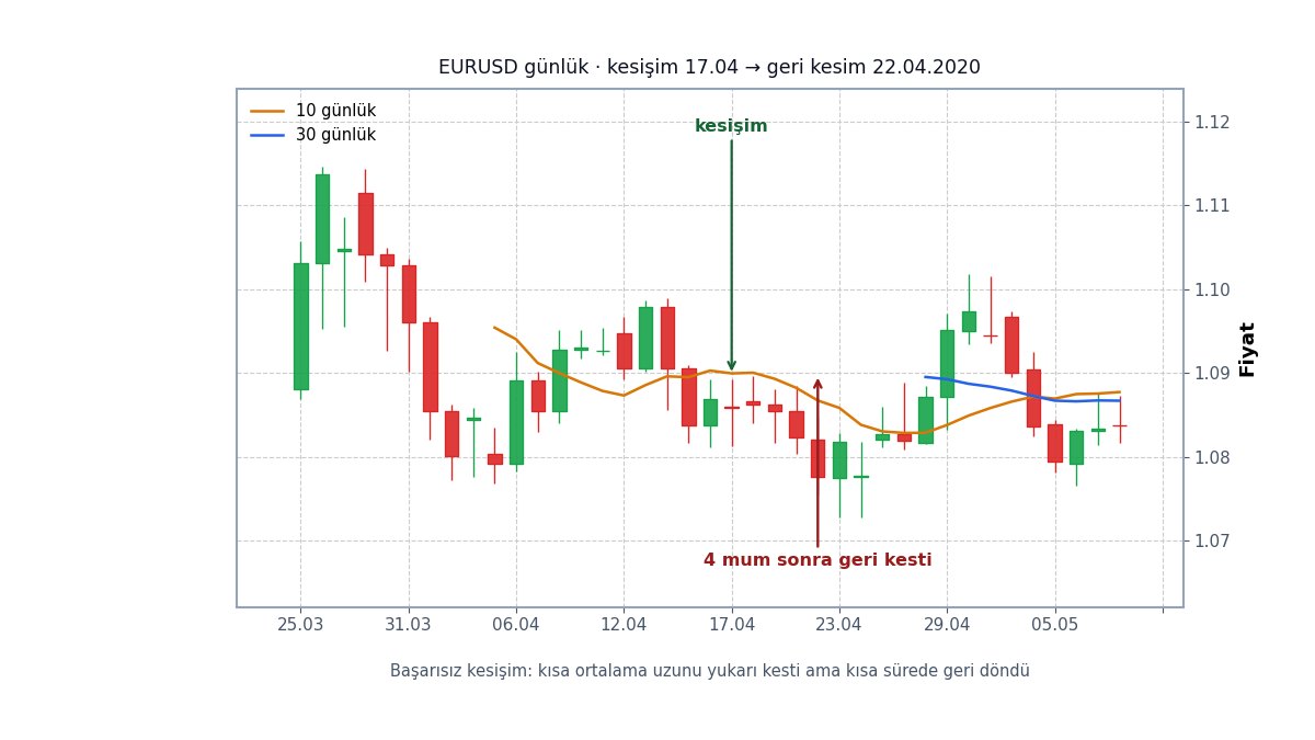 Kesişim sinyalinin geri dönmesi