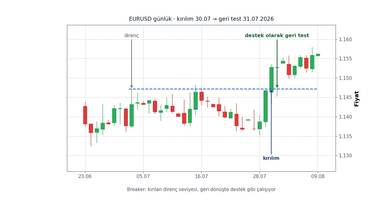 İkinci bir rol değişimi örneği