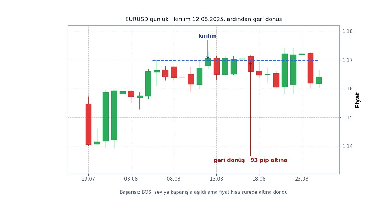 İkinci bir başarısız kırılım örneği