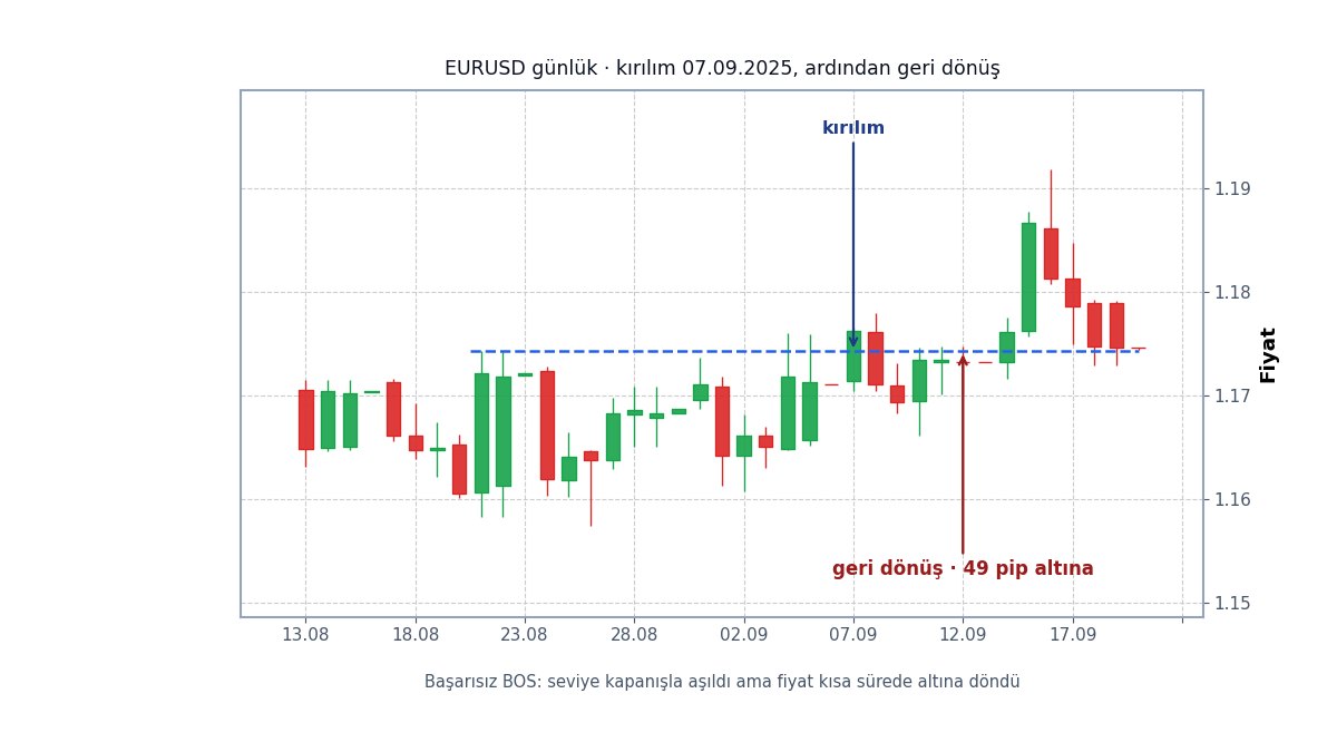 Beklenen geri dönüşün gelmemesi