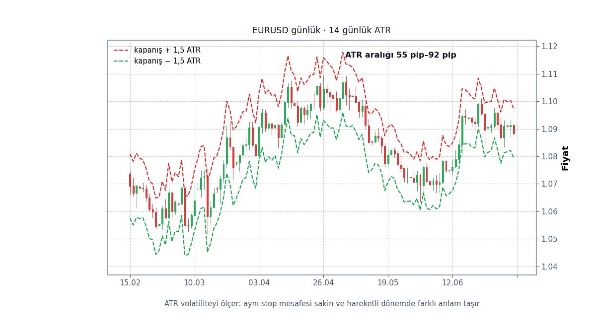 ATR bandının genişleyip daralması